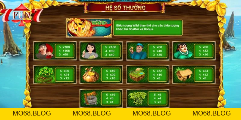 Nổ Hũ Ăn Khế Trả Vàng – Cơ Hội Để Nhận Phần Thưởng Lớn - mo68.blog